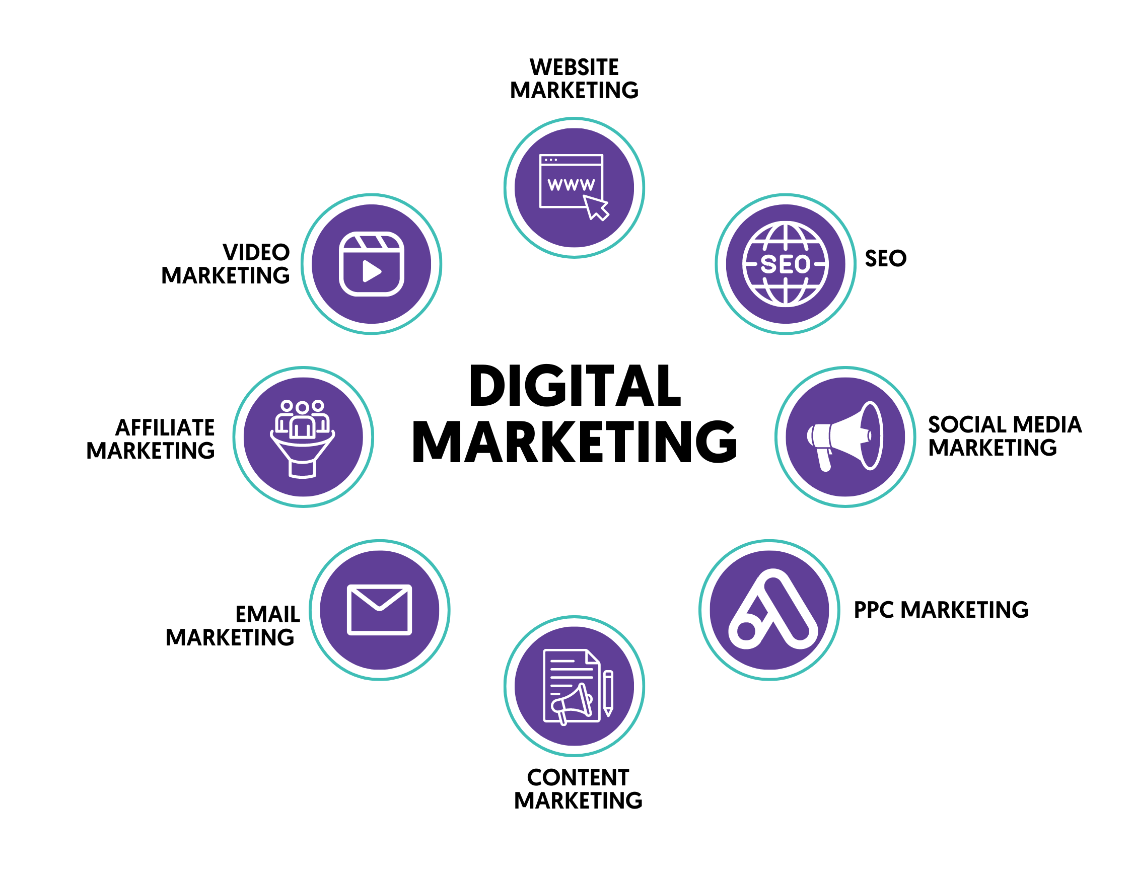 6 Key Digital Marketing Trends in 2025