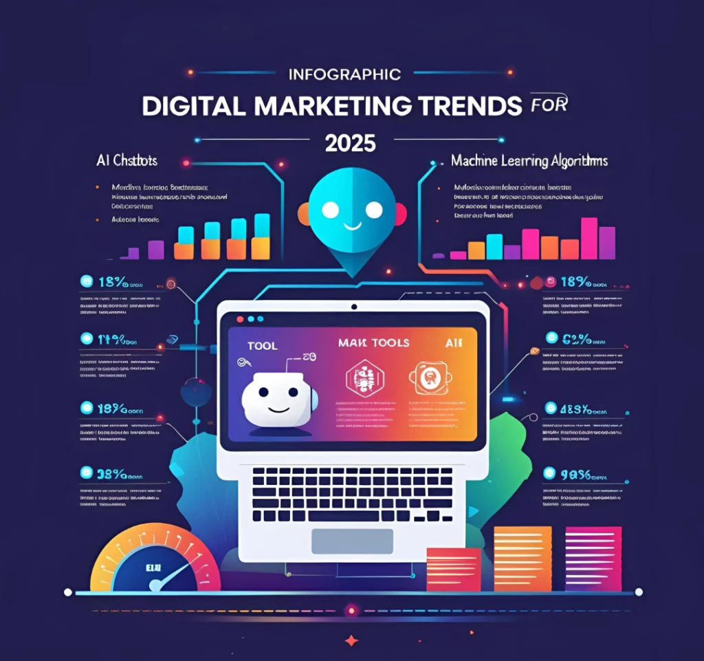 Top Marketing Trends of 2025 - Digital Marketer and AI Specialist - Bhuwan Rokaha